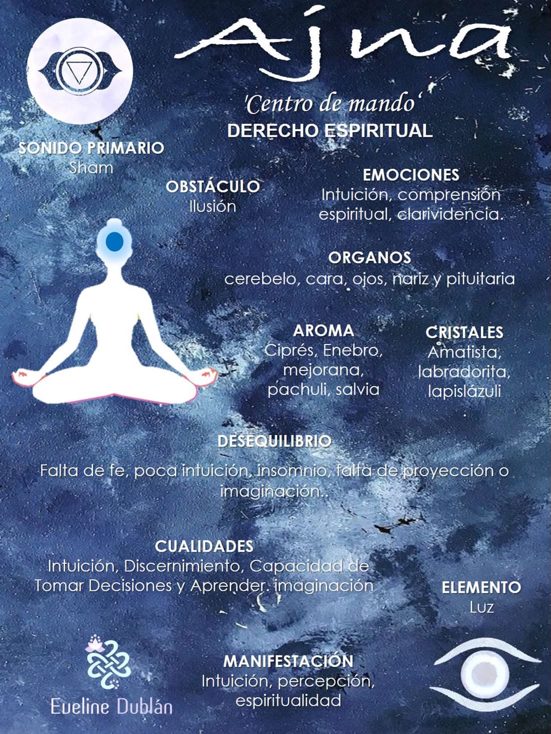 Ajna (6° Chakra): Ficha del chakra