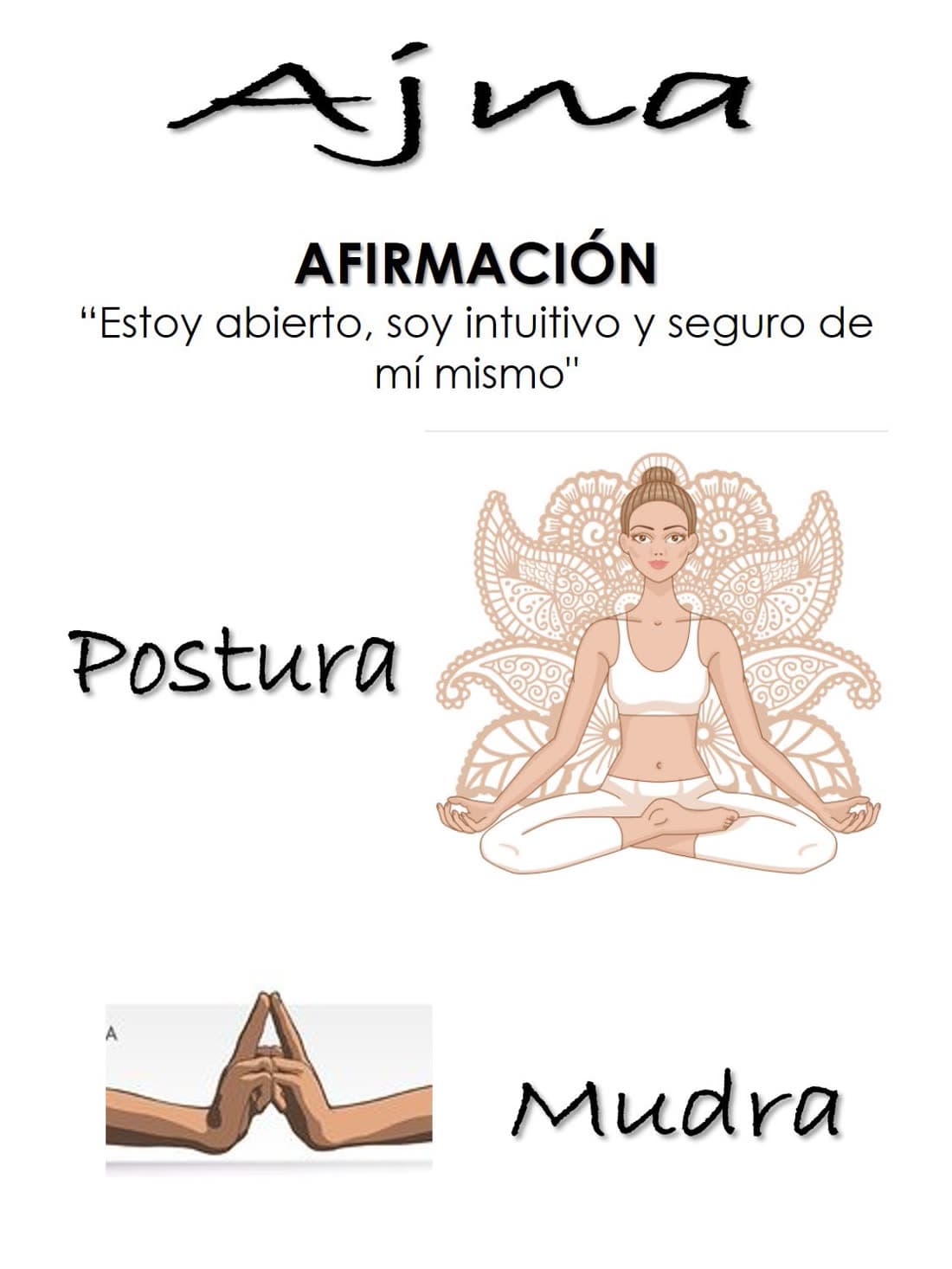 Ajna (6° Chakra): Postura y mudra