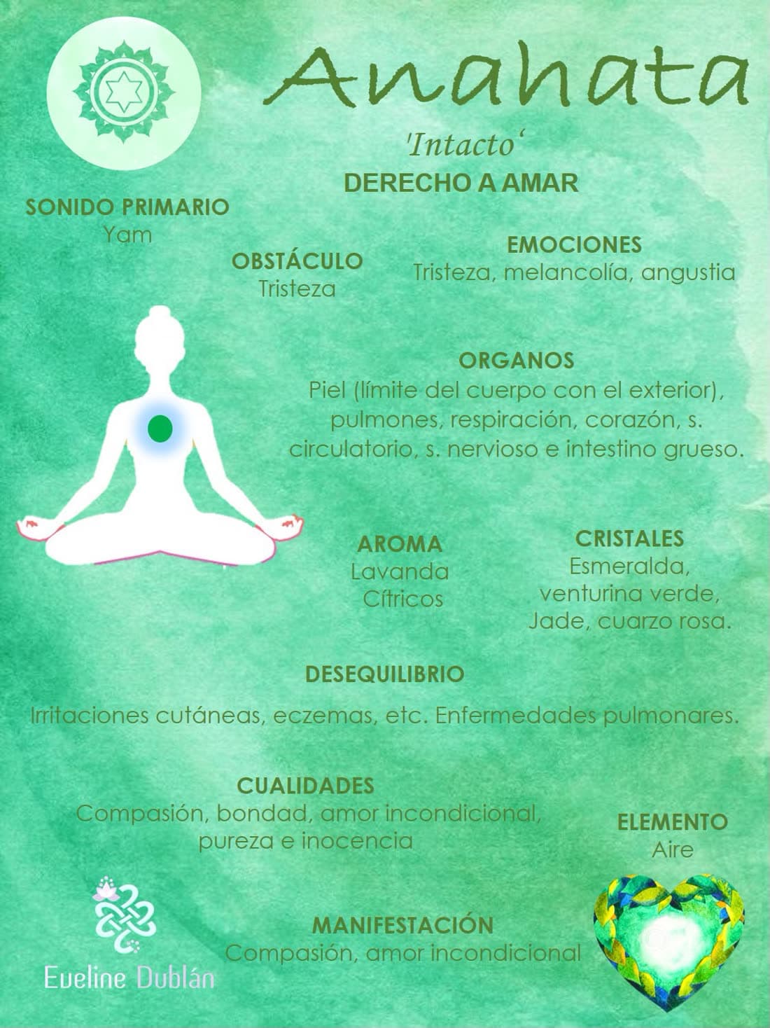 Anahata (4° Chakra): Ficha del chakra