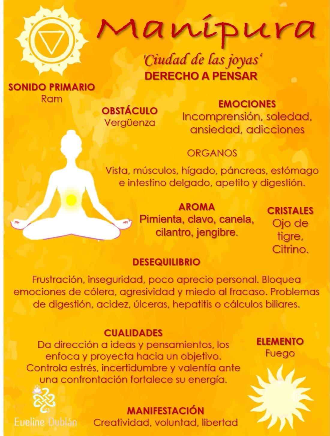Manipura (3er Chakra): Ficha del chakra