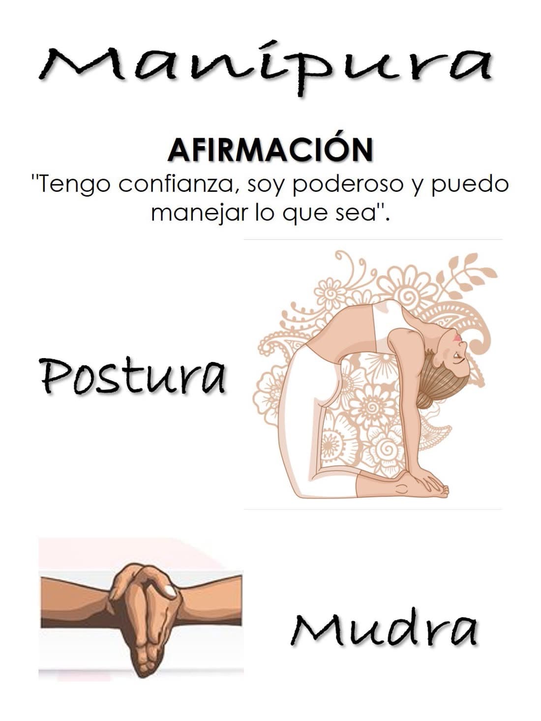 Manipura (3er Chakra): Postura y mudra