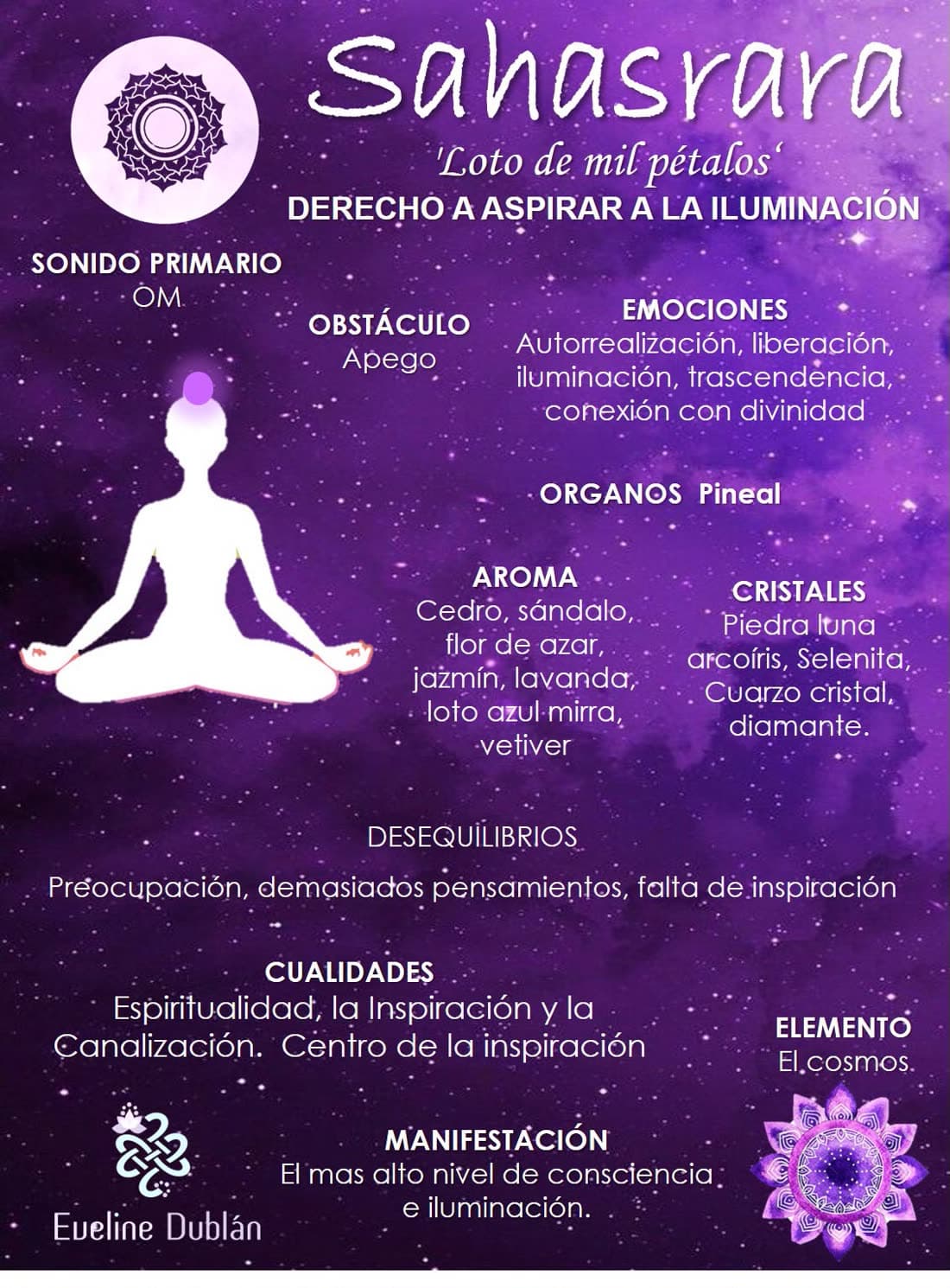 Sahasrara (7° Chakra): Ficha del chakra