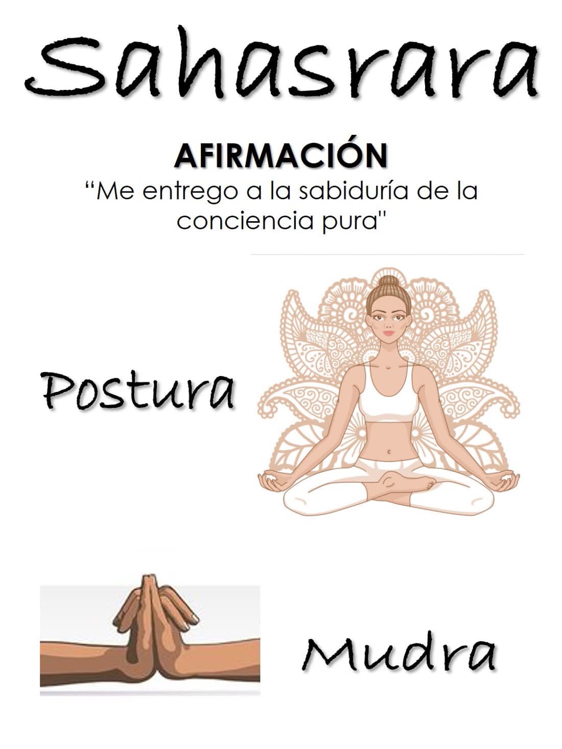 Sahasrara (7° Chakra): Postura y mudra