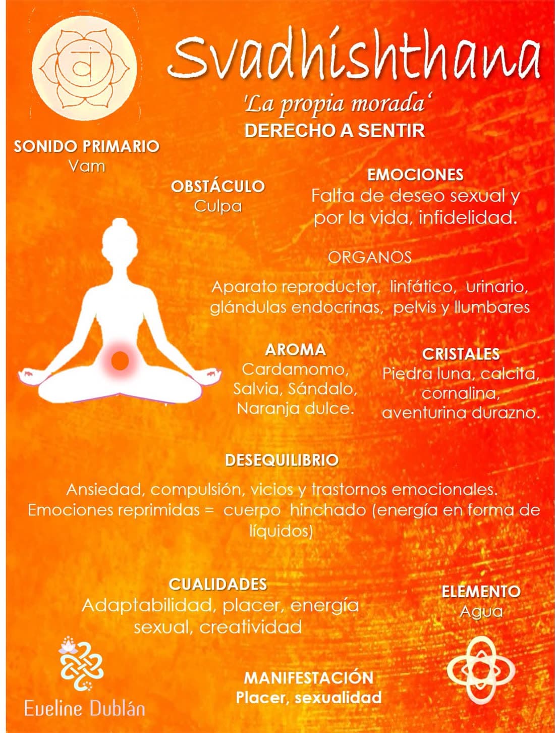 Svadhisthana (2° Chakra): Ficha del chakra
