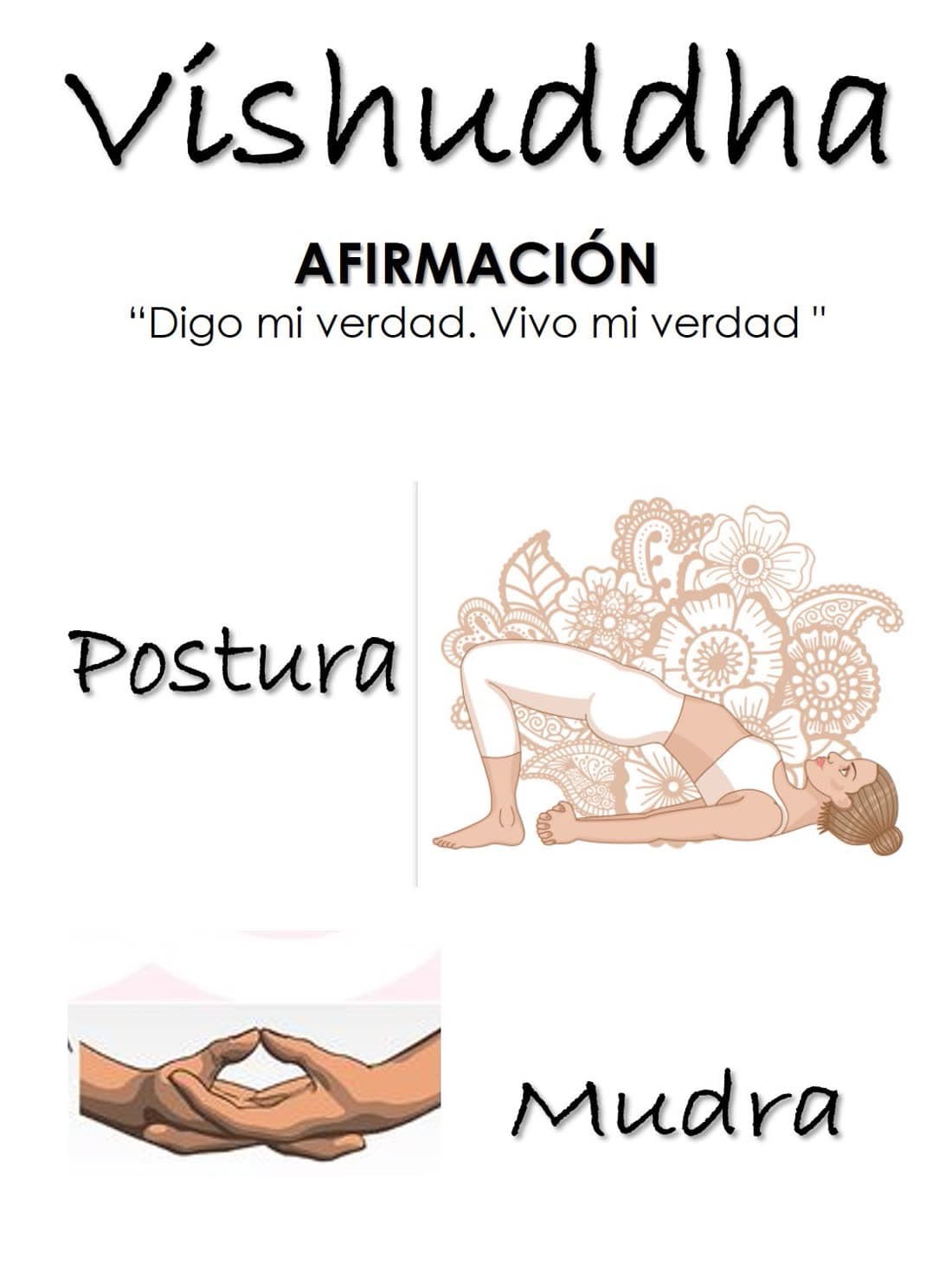 Vishuddha (5° Chakra): Postura y mudra